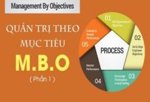 MBO là gì? Phương pháp Quản trị bằng mục tiêu (MBO)
