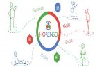 Tìm Hiểu Về Horenso - Kĩ Năng Quản Lý Của Người Nhật